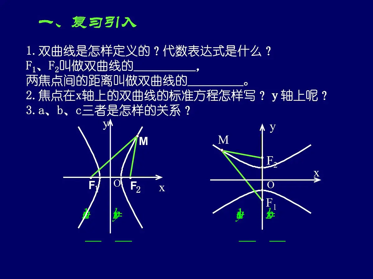 人教课标B版高中数学选修1-1 2-2-2《双曲线的几何性质 第二课时》-教学课件第2页