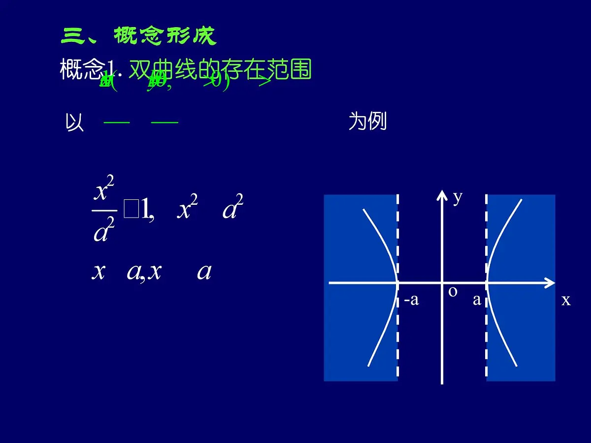 人教课标B版高中数学选修1-1 2-2-2《双曲线的几何性质 第二课时》-教学课件第4页