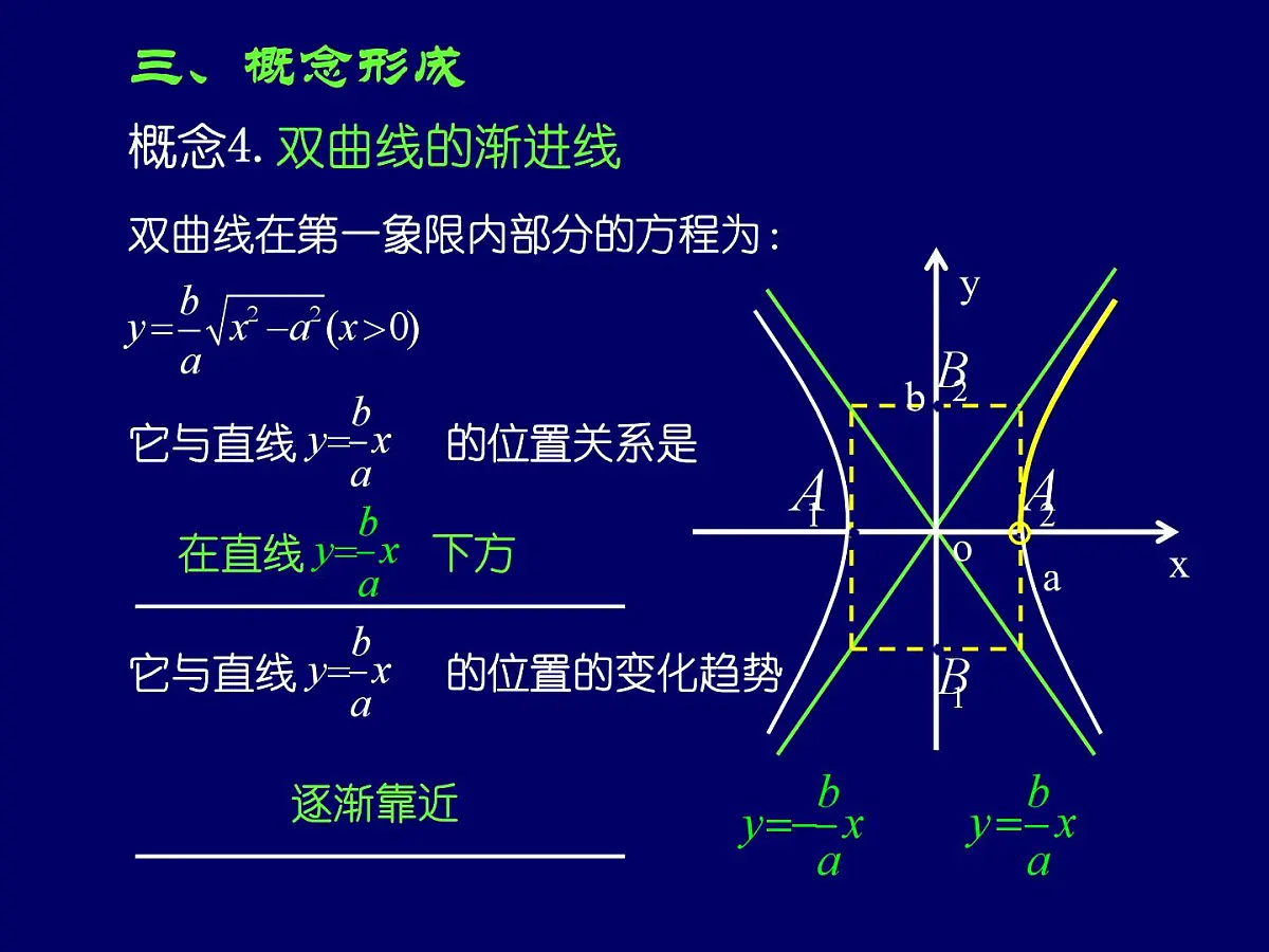人教课标B版高中数学选修1-1 2-2-2《双曲线的几何性质 第二课时》-教学课件第7页