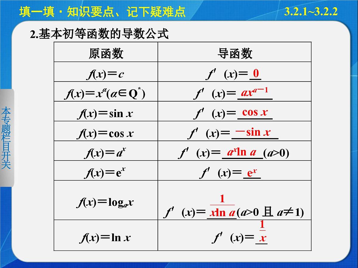 人教课标B版高中数学选修1-1 3-2-1和3-2-2《常数与幂函数的导数、导数公示表》 课件第5页