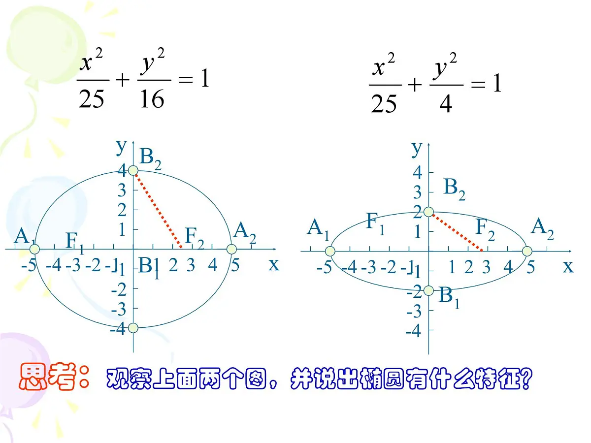 人教课标B版高中数学选修2-1 2-2-2《椭圆的几何性质》 教学课件第3页