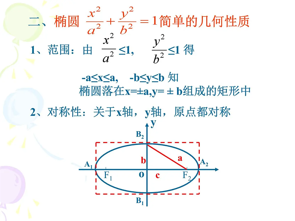 人教课标B版高中数学选修2-1 2-2-2《椭圆的几何性质》 教学课件第4页