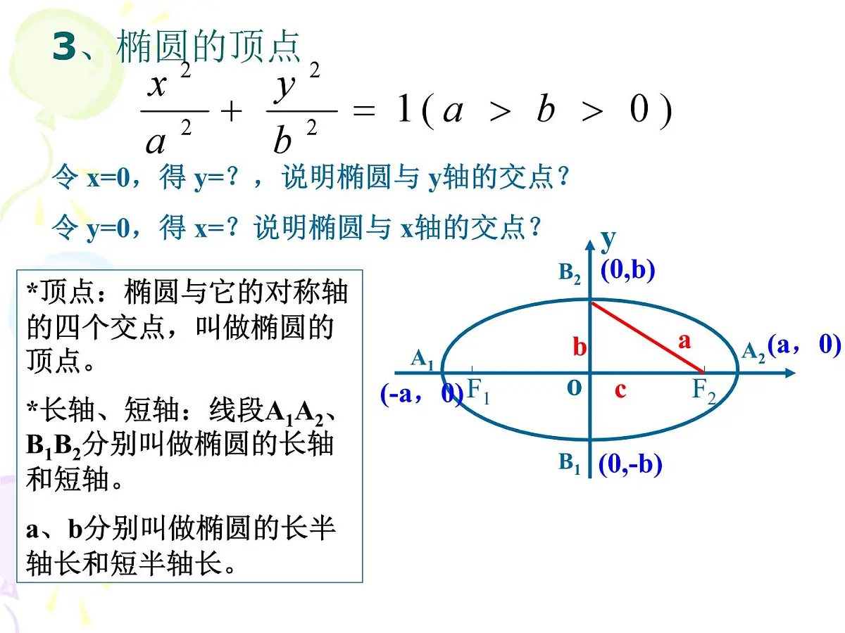 人教课标B版高中数学选修2-1 2-2-2《椭圆的几何性质》 教学课件第7页