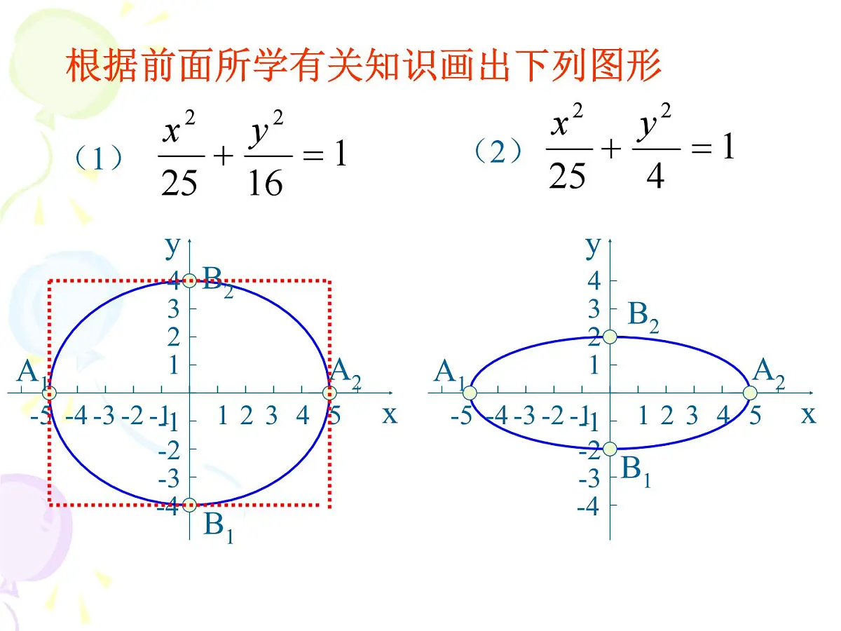 人教课标B版高中数学选修2-1 2-2-2《椭圆的几何性质》 教学课件第8页