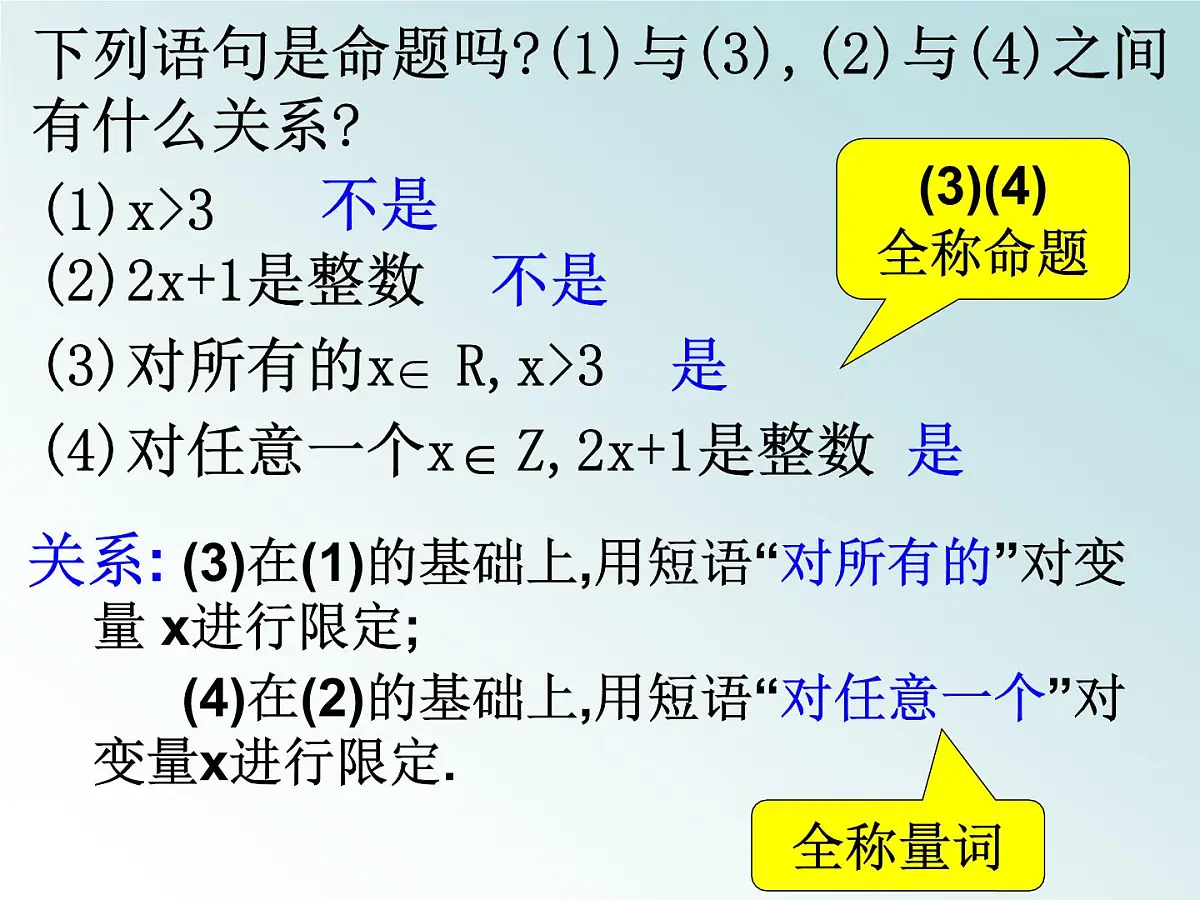 人教课标B版高中数学选修2-1 1-1-2《量词》课件第4页