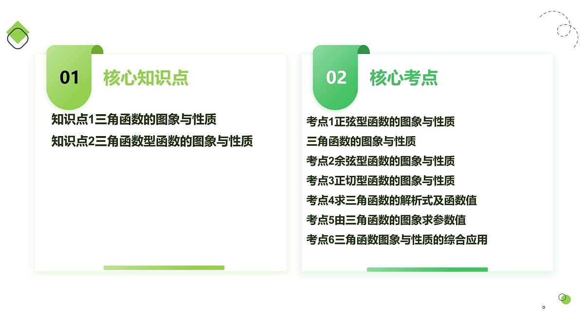 第03讲 三角函数的图象与性质（教师版）第3页