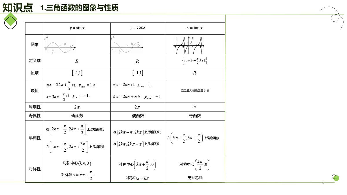 第03讲 三角函数的图象与性质（教师版）第5页