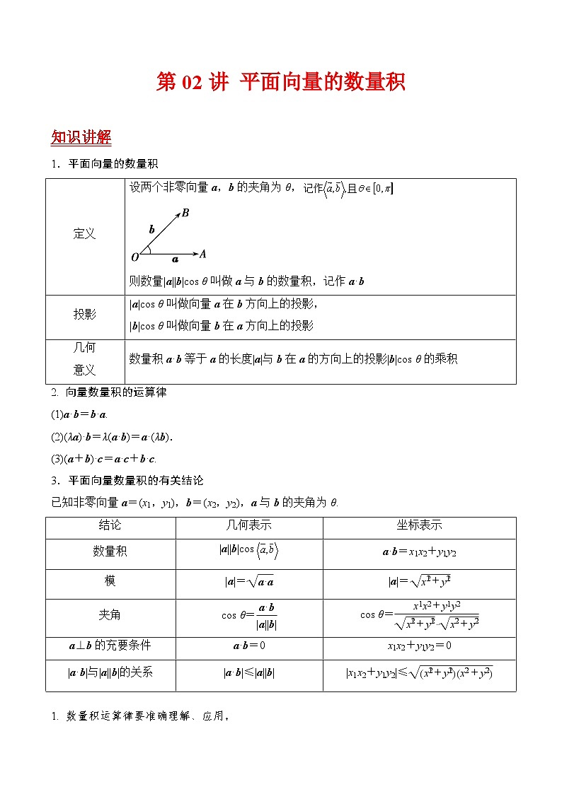 第02讲 平面向量的数量积（学生版）第1页