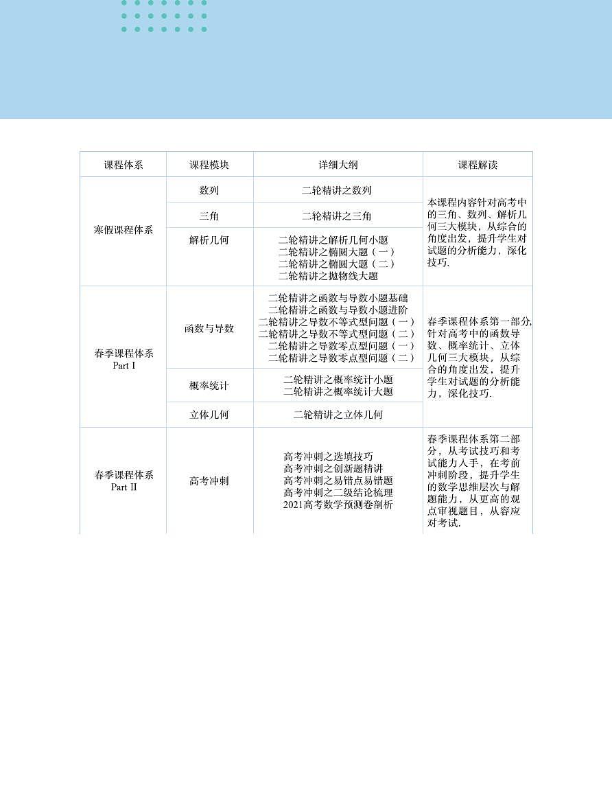 学而思高中新教材高三寒假数学讲义第3页