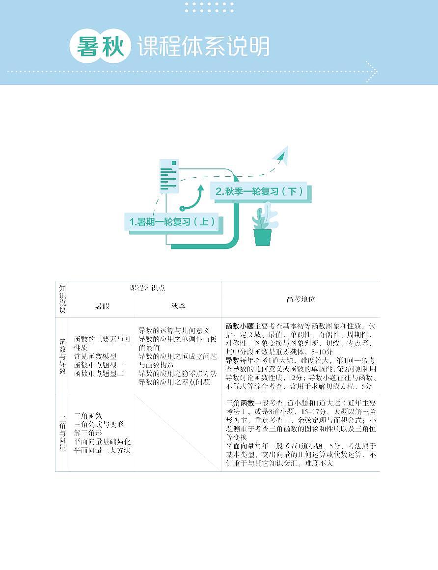 学而思高中新教材高二升高三暑假数学讲义第2页