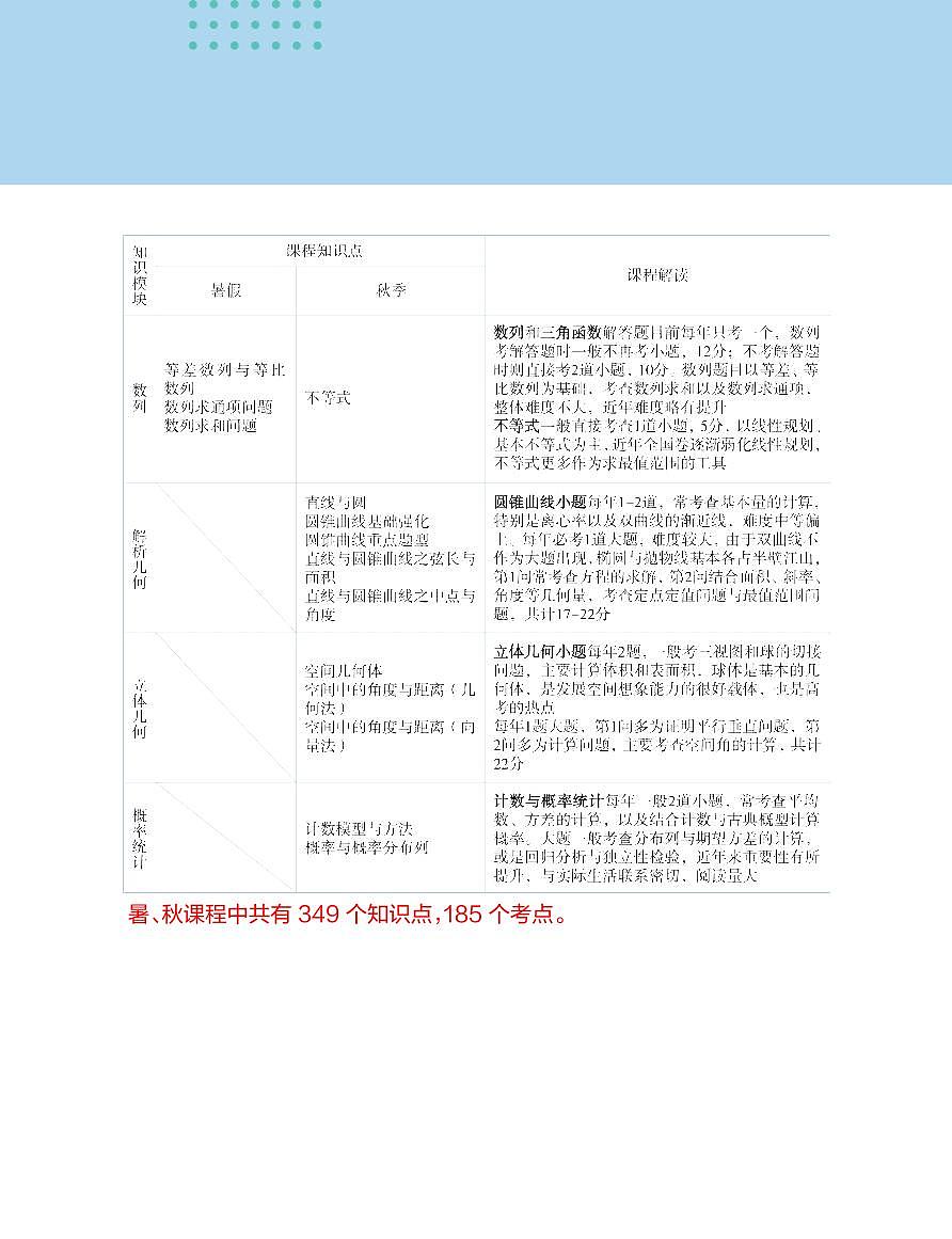 学而思高中新教材高二升高三暑假数学讲义第3页