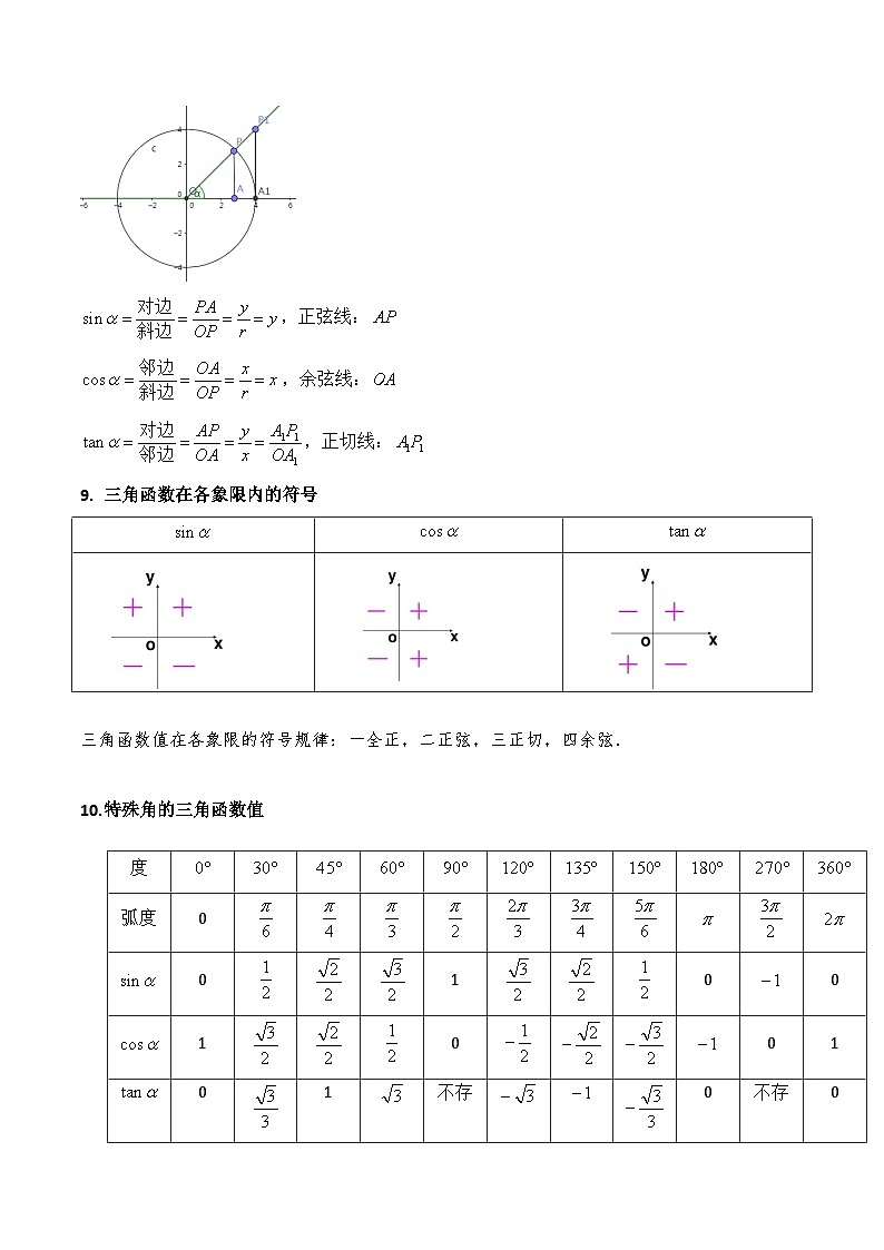 第01讲 任意角和弧度制、三角函数的概念与诱导公式（学生版）第3页