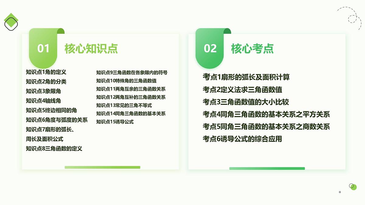 第01讲 任意角和弧度制、三角函数的概念与诱导公式（教师版）第3页