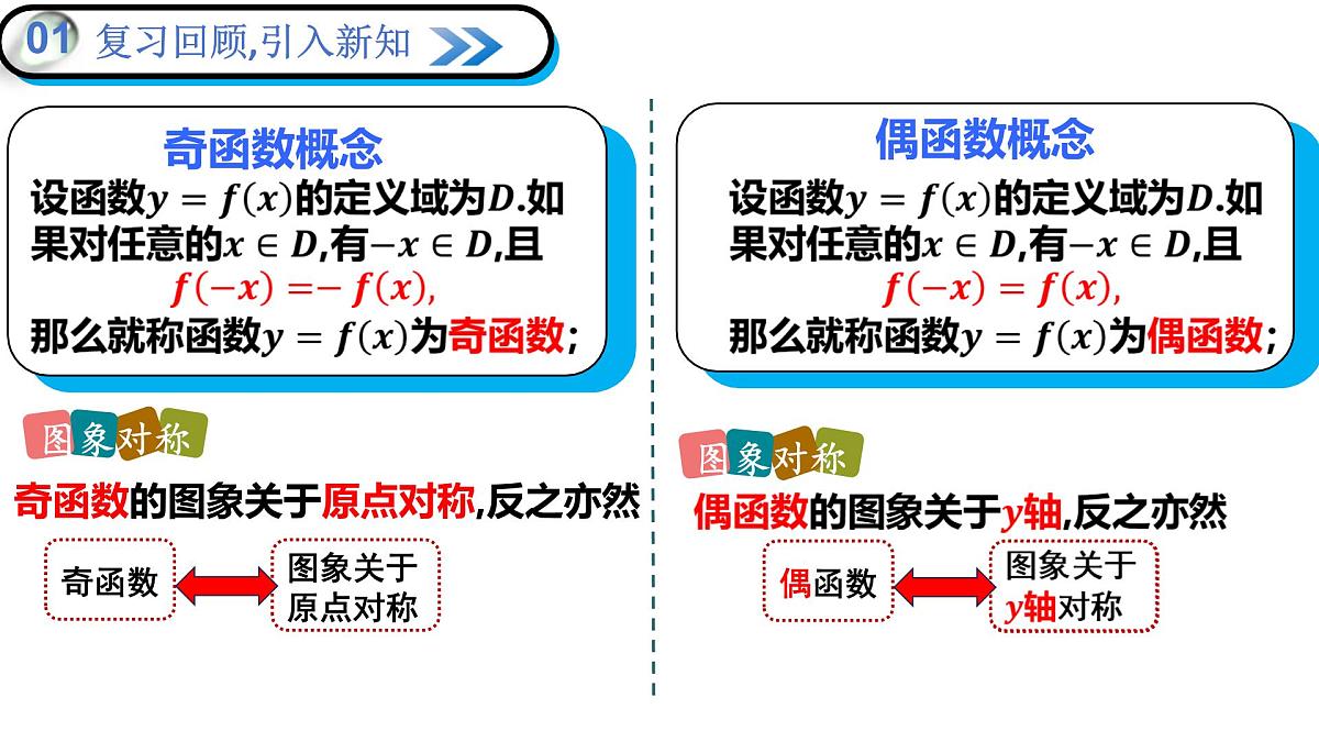 2.4.1函数的奇偶性（第2课时）（教学课件）-2025-2026学年高中数学必修第一册（北师大版2019）第3页