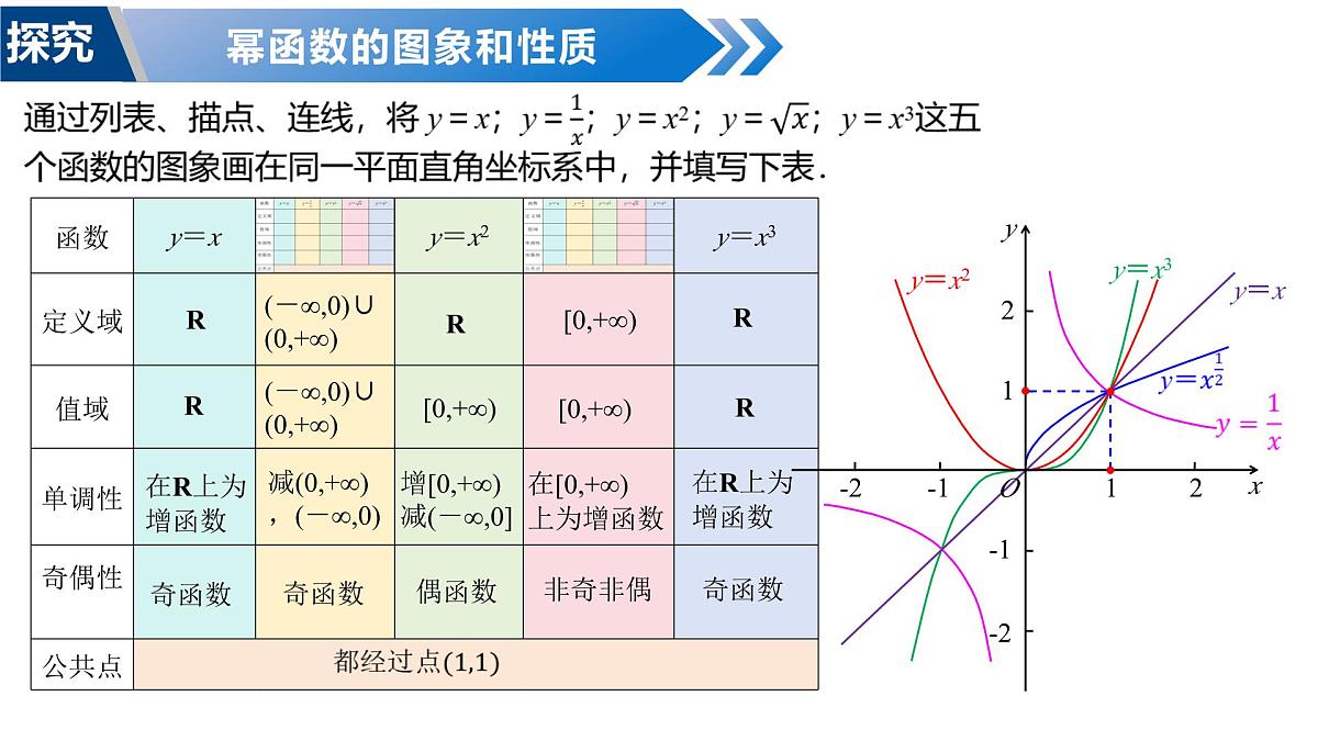 2.4.2简单幂函数的图象和性质（教学课件）-2025-2026学年高中数学必修第一册（北师大版2019）第6页