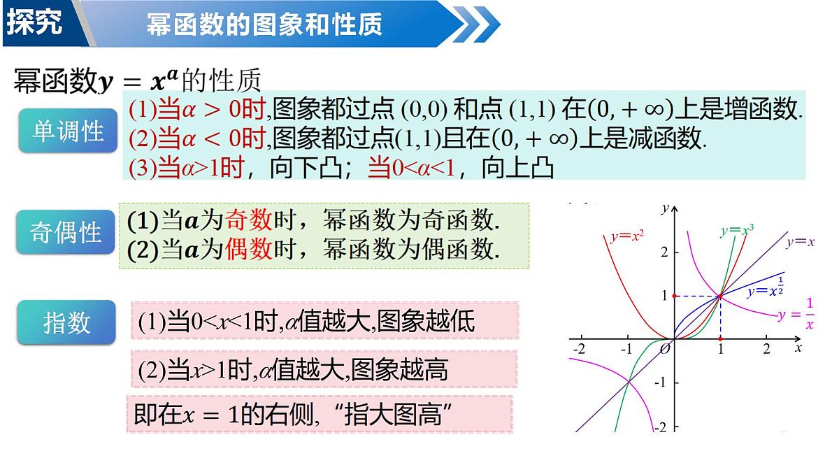 2.4.2简单幂函数的图象和性质（教学课件）-2025-2026学年高中数学必修第一册（北师大版2019）第7页