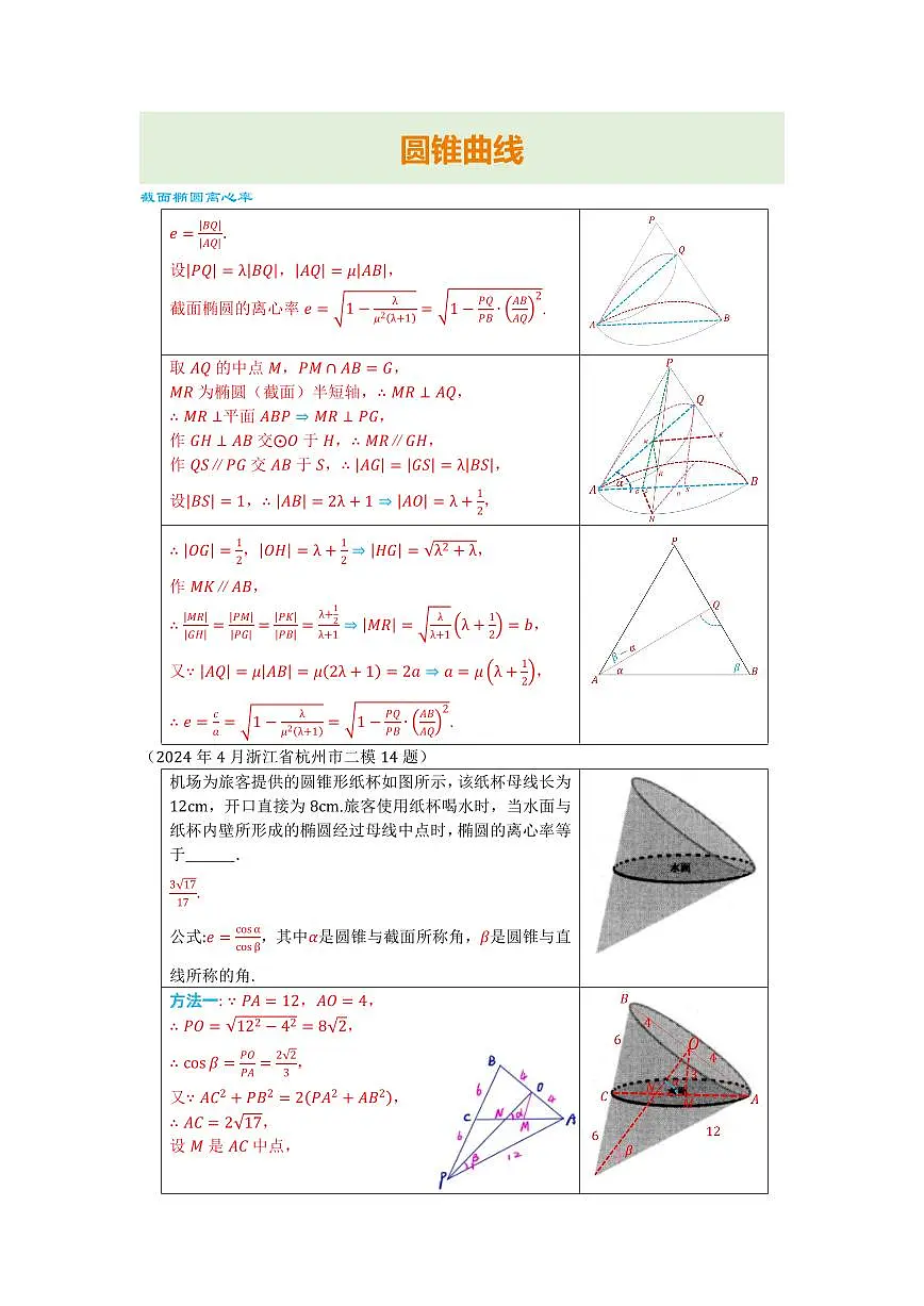 高考数学圆锥曲线部分结论总结汇编(42页完整版)第1页