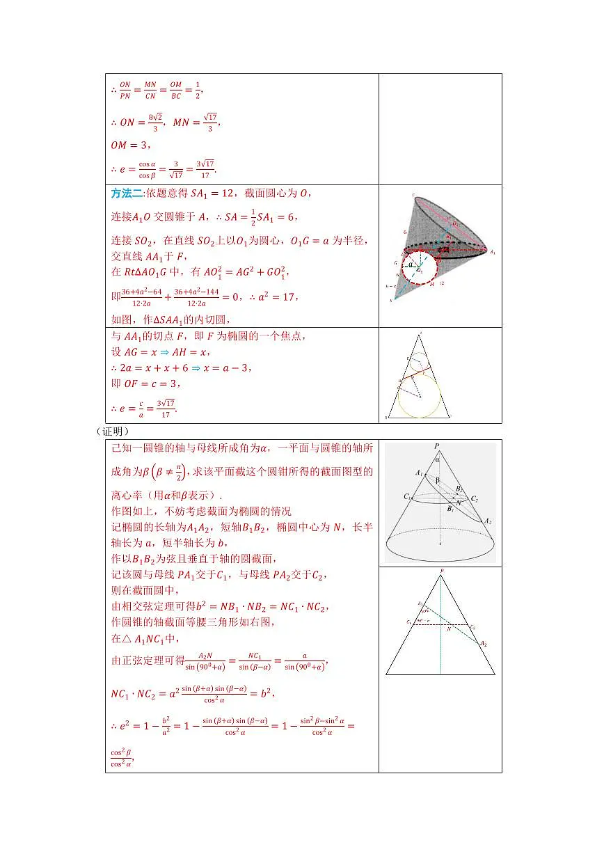 高考数学圆锥曲线部分结论总结汇编(42页完整版)第2页