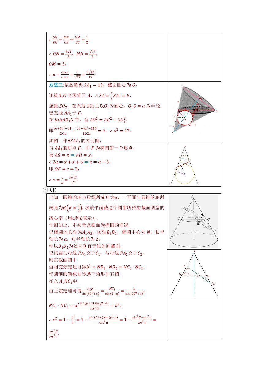 高考数学圆锥曲线部分结论总结汇编(42页完整版)第2页