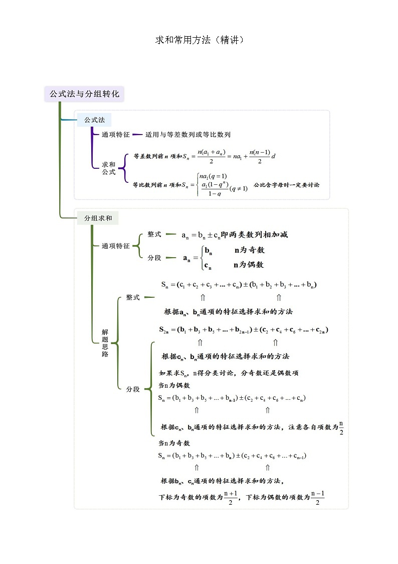 2026《高考数学一轮复习》练习7求和常用方法第1页