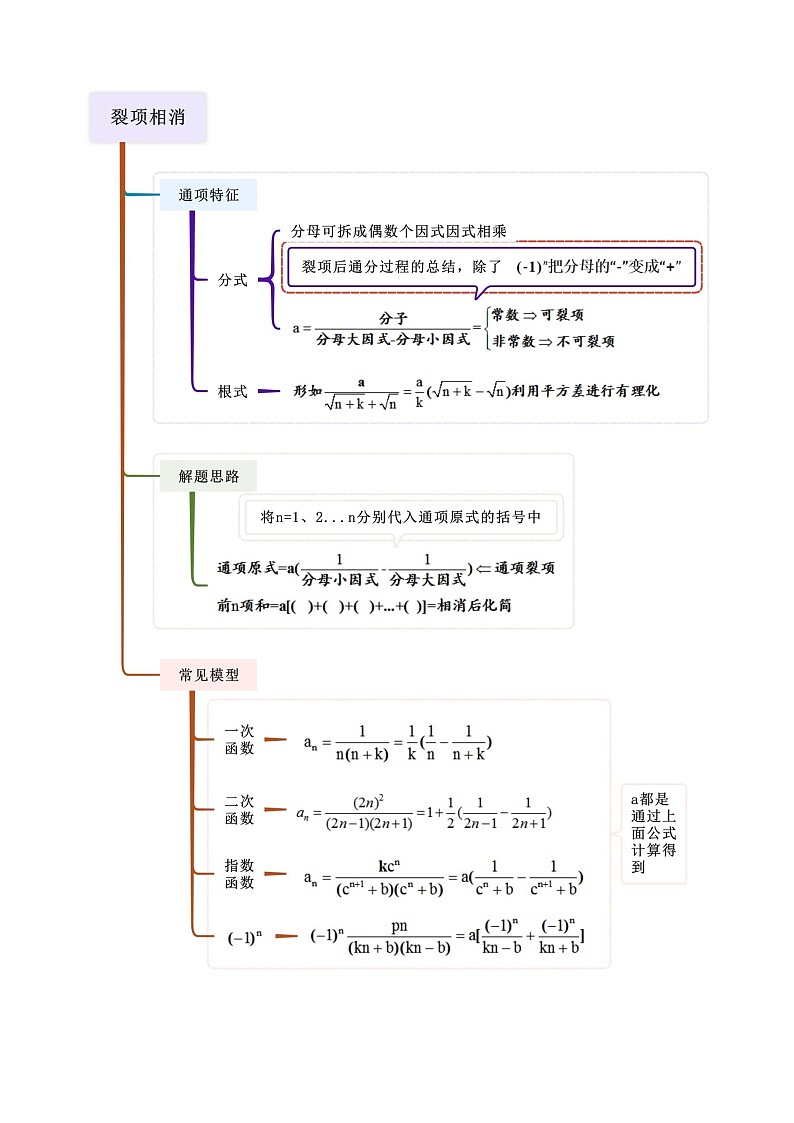 2026《高考数学一轮复习》练习7求和常用方法第2页