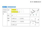 1.1　空间向量及其运算知识点串讲课件+分层训练-人教A版高二上册数学（选必一）