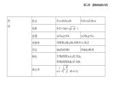 3.1　椭圆知识点串讲课件+分层训练-人教A版高二上册数学（选必一）