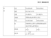 3.2　双曲线知识点串讲课件+分层训练-人教A版高二上册数学（选必一）