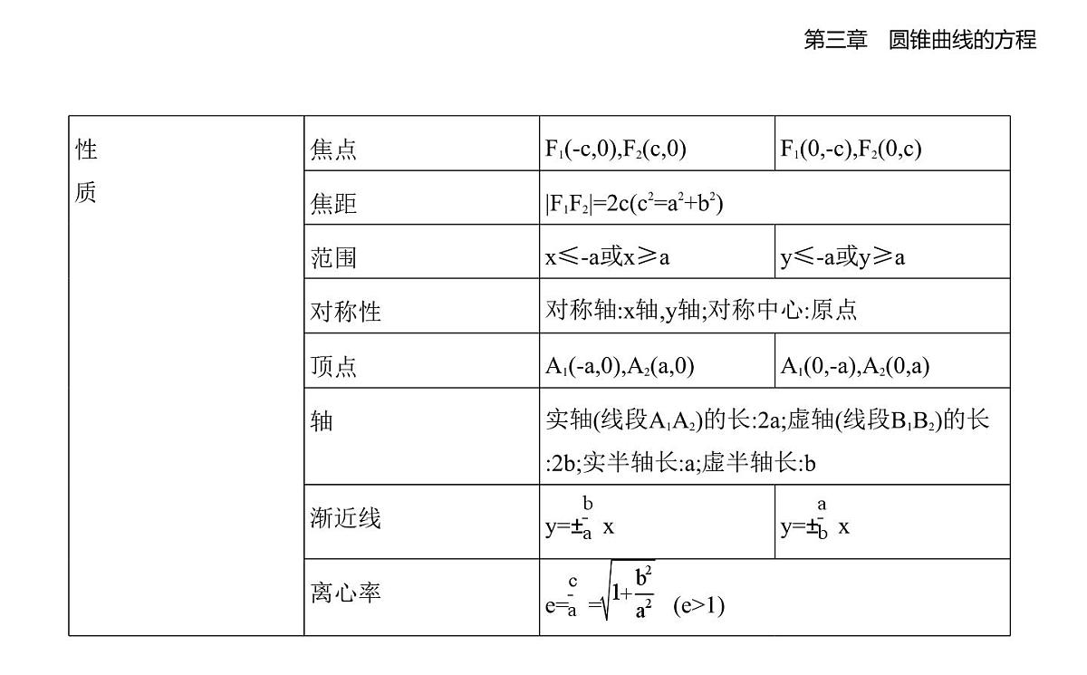 3.2　双曲线知识点串讲课件-人教A版高二上册数学（选必一）第4页