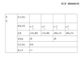 3.3　抛物线知识点串讲课件+分层训练-人教A版高二上册数学（选必一）