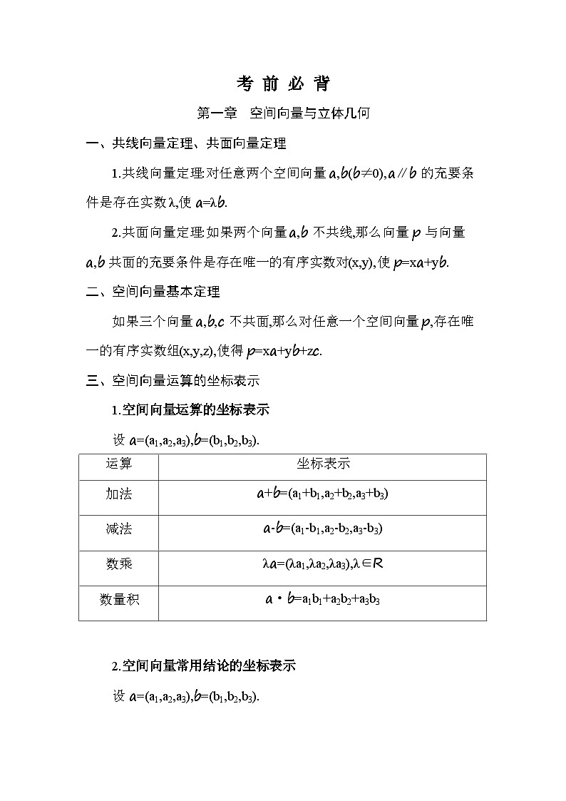人教A版高二上册数学（选必一）考前必背知识清单第1页