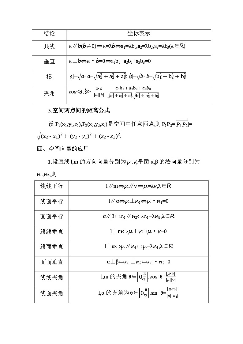人教A版高二上册数学（选必一）考前必背知识清单第2页