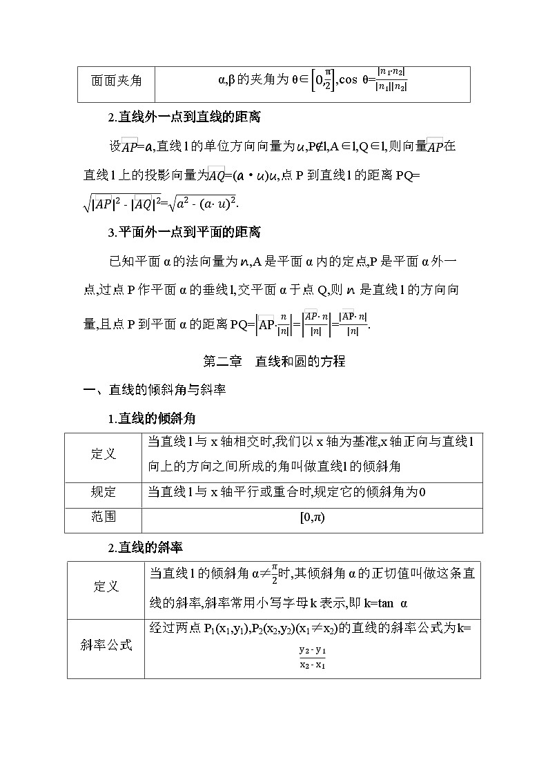 人教A版高二上册数学（选必一）考前必背知识清单第3页