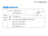 1.1.1  空间向量及其运算知识点串讲课件+分层训练-人教 B版高二上册数学（选必一）
