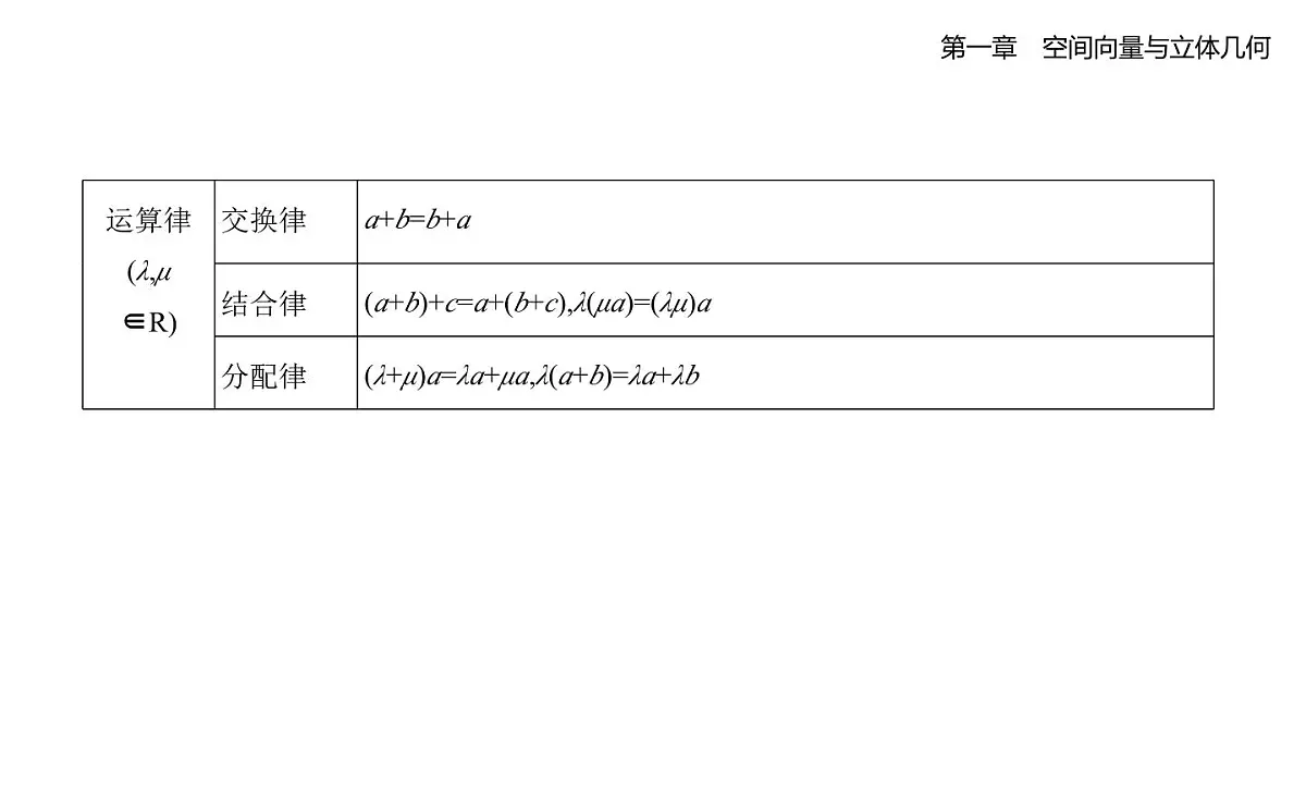 1.1.1 空间向量及其运算知识点串讲课件-人教 B版高二上册数学（选必一）第4页