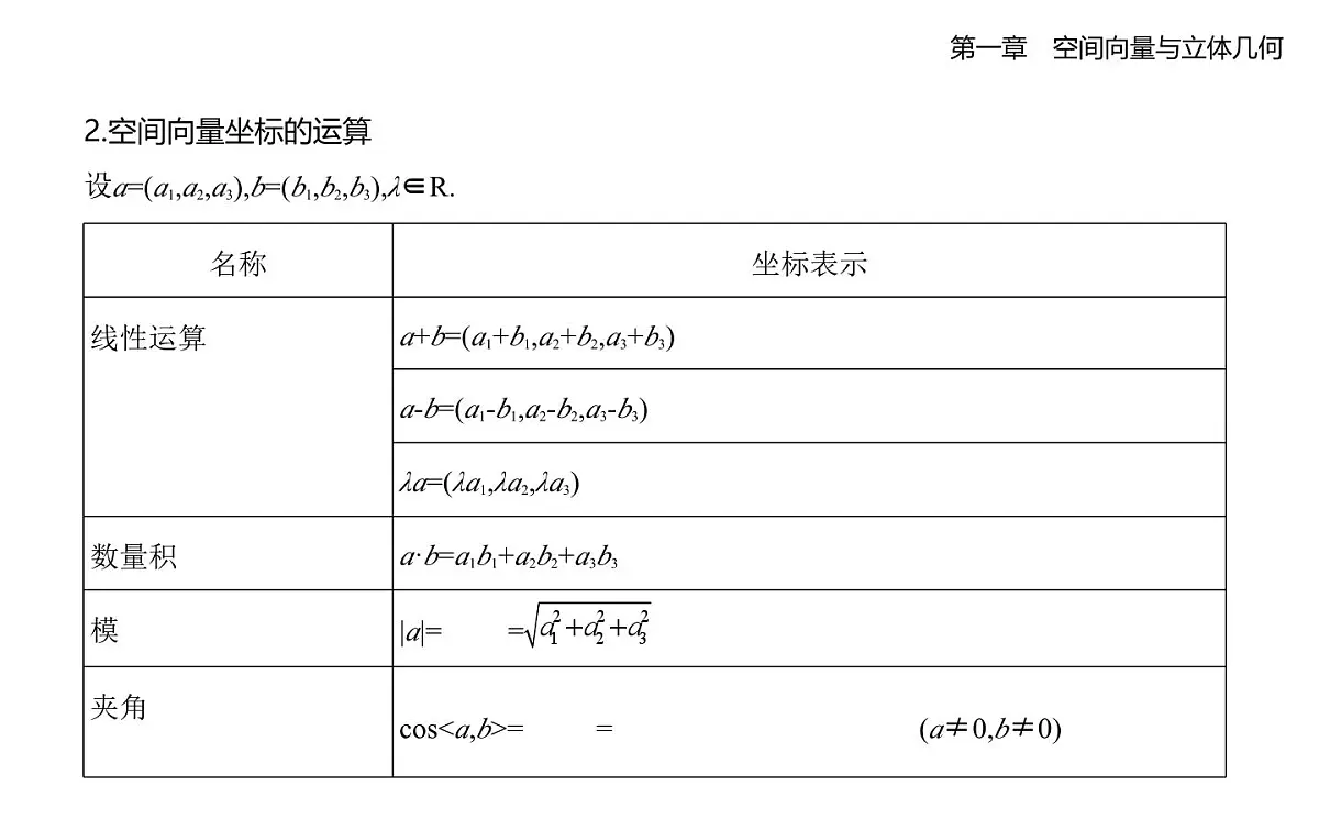1.1.3 空间向量的坐标与空间直角坐标系知识点串讲课件-人教 B版高二上册数学（选必一）第2页