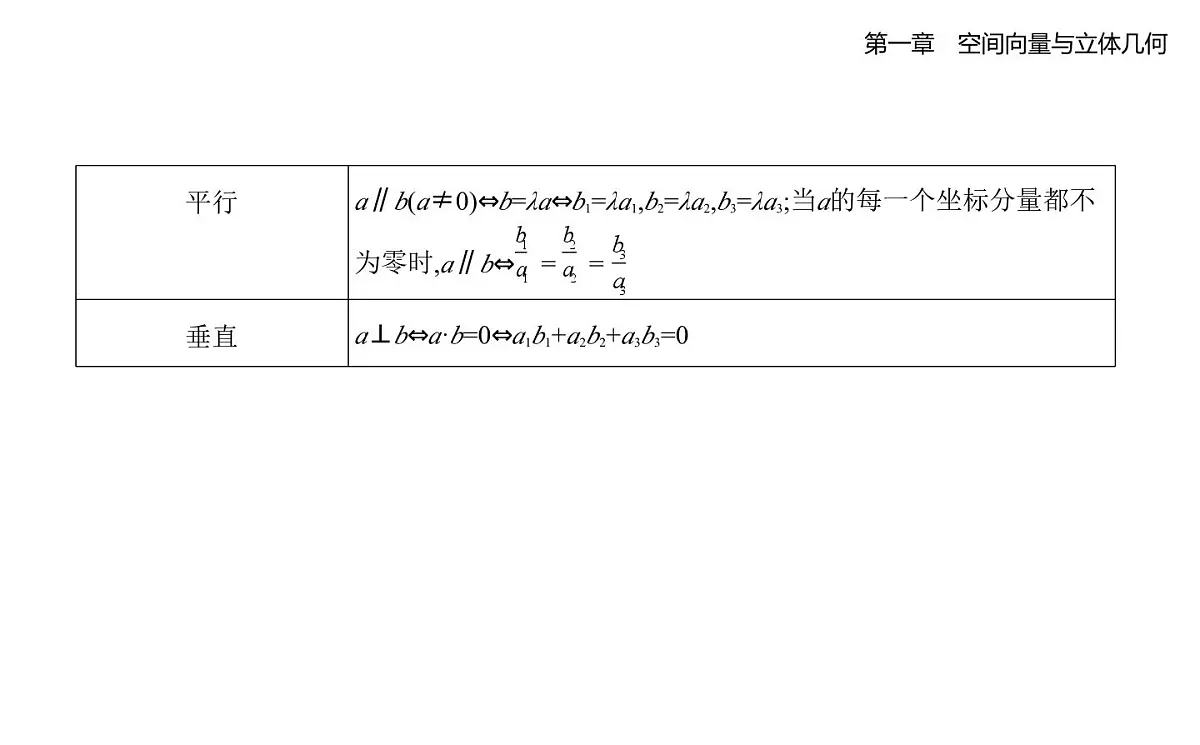 1.1.3 空间向量的坐标与空间直角坐标系知识点串讲课件-人教 B版高二上册数学（选必一）第3页