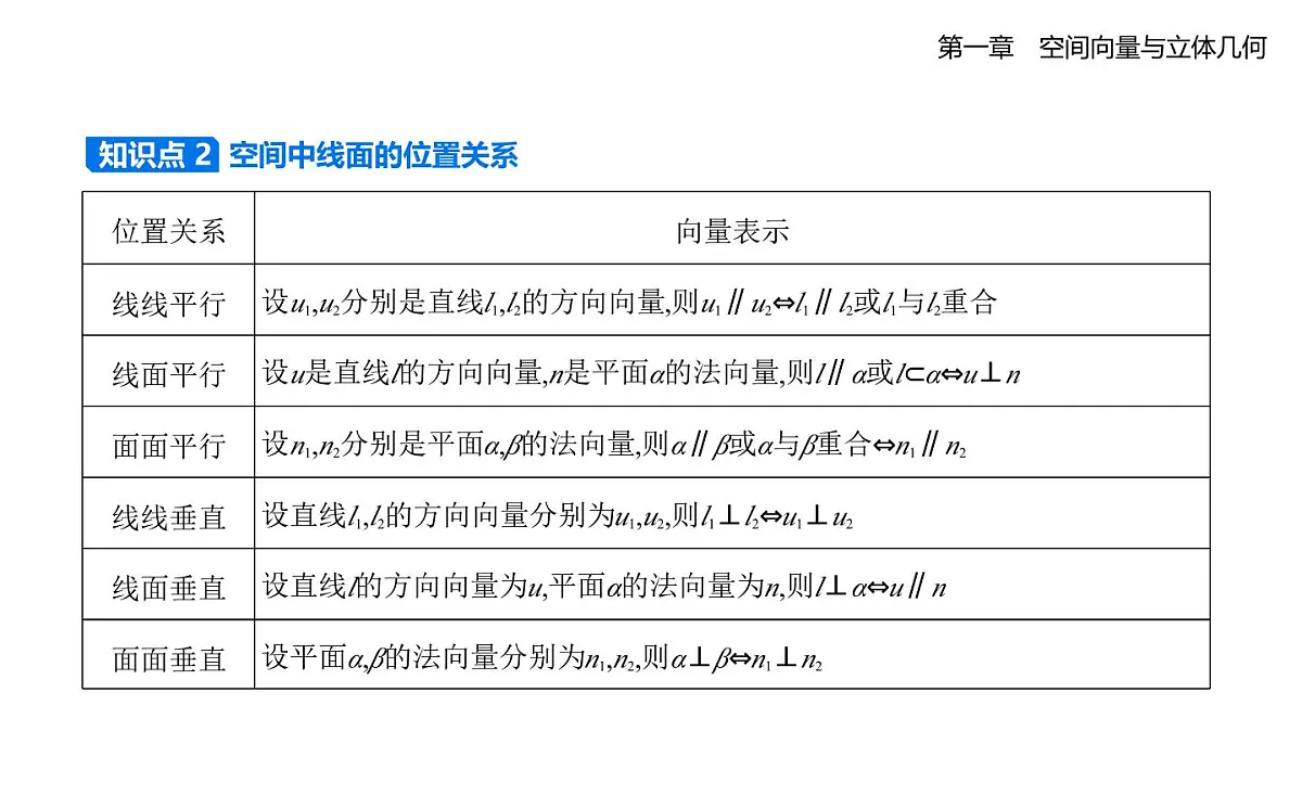 1.2.1 空间中的点、直线与空间向量 1.2.2 空间中的平面与空间向量知识点串讲课件-人教 B版高二上册数学（选必一）第3页