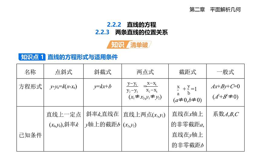 2.2.2  直线的方程  2.2.3  两条直线的位置关系知识点串讲课件-人教 B版高二上册数学（选必一）第1页