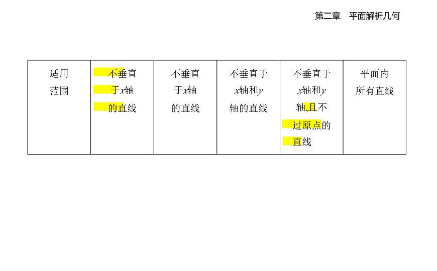 2.2.2  直线的方程  2.2.3  两条直线的位置关系知识点串讲课件-人教 B版高二上册数学（选必一）第2页