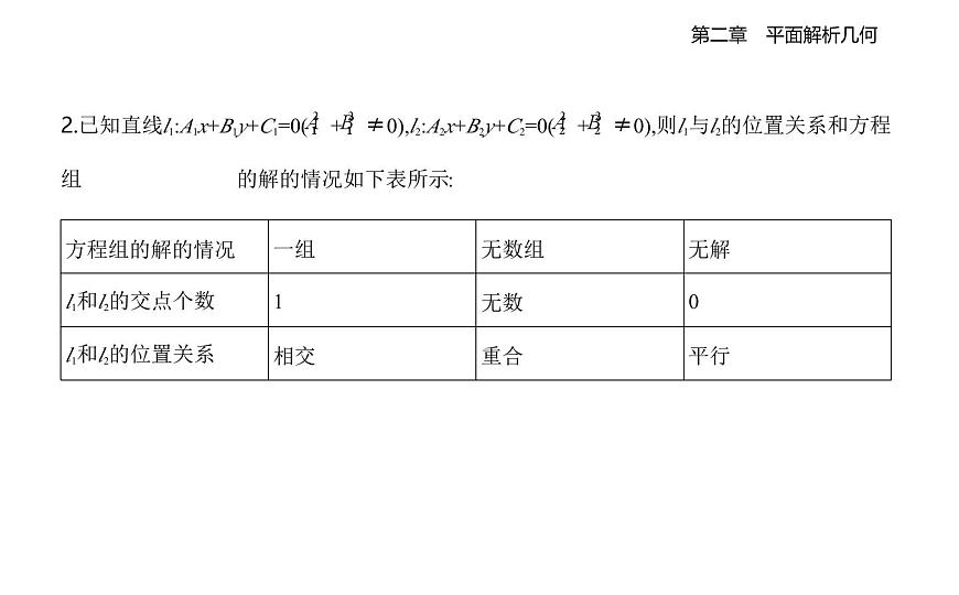 2.2.2  直线的方程  2.2.3  两条直线的位置关系知识点串讲课件-人教 B版高二上册数学（选必一）第4页