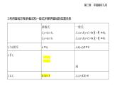 2.2.2  直线的方程  2.2.3  两条直线的位置关系知识点串讲课件+分层训练-人教 B版高二上册数学（选必一）