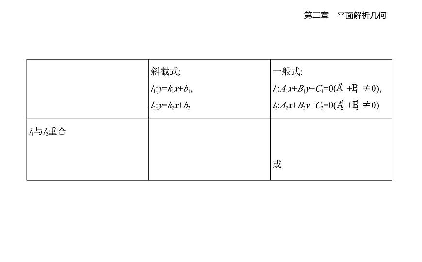 2.2.2  直线的方程  2.2.3  两条直线的位置关系知识点串讲课件-人教 B版高二上册数学（选必一）第6页