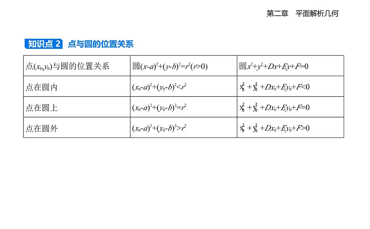 2.3.1 圆的标准方程 2.3.2 圆的一般方程知识点串讲课件-人教 B版高二上册数学（选必一）第3页