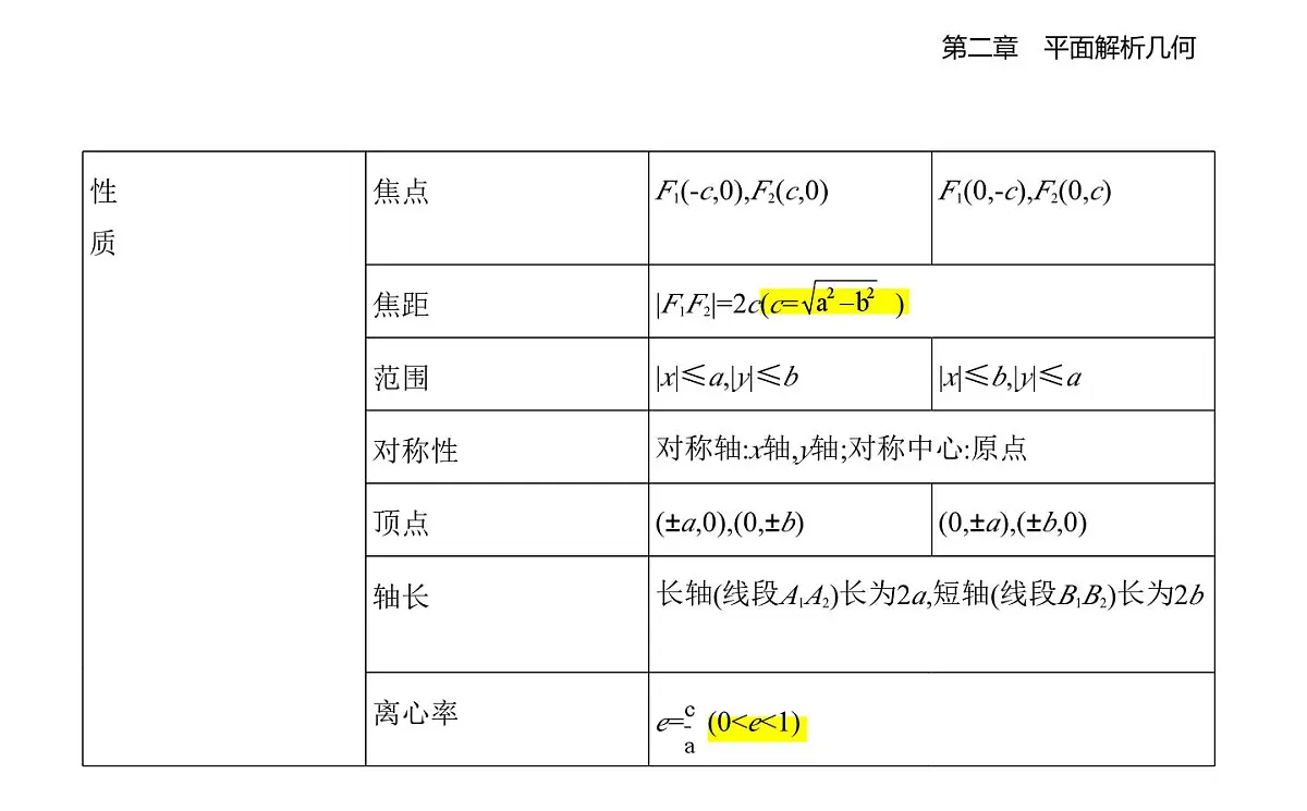 2.5 椭圆及其方程知识点串讲课件-人教 B版高二上册数学（选必一）第3页