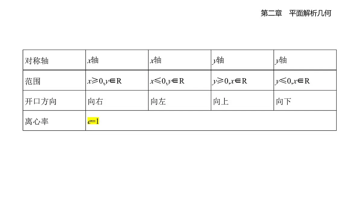 2.7 抛物线及其方程知识点串讲课件-人教 B版高二上册数学（选必一）第3页