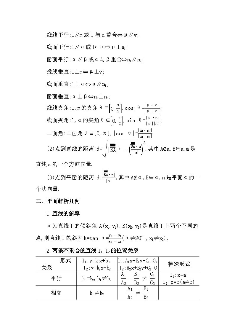 人教 B版高二上册数学（选必一）考前必背知识清单第2页