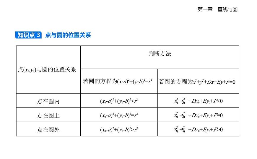 2.2圆的一般方程知识点串讲课件-北师大版（2019）高二上册（选必一）第3页