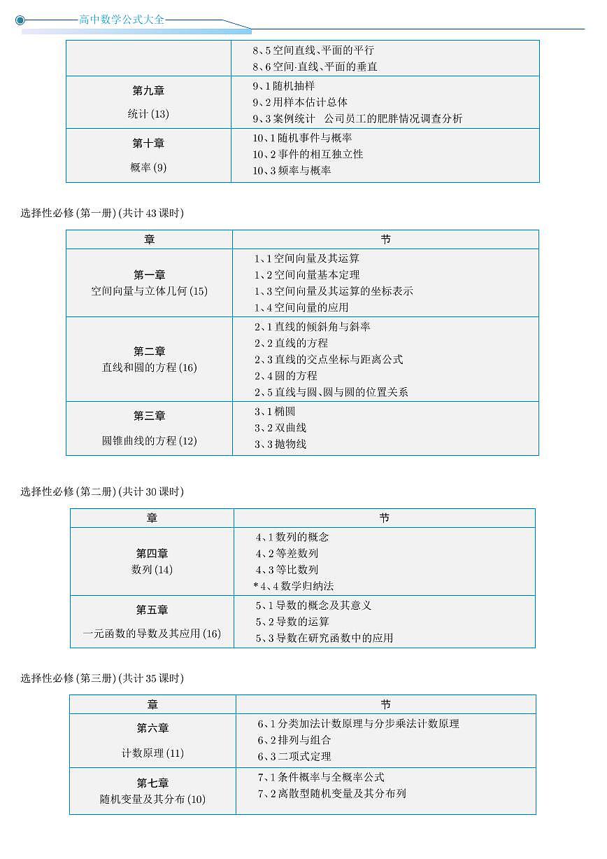 高中数学公式手册学案-高考数学一轮专题第3页