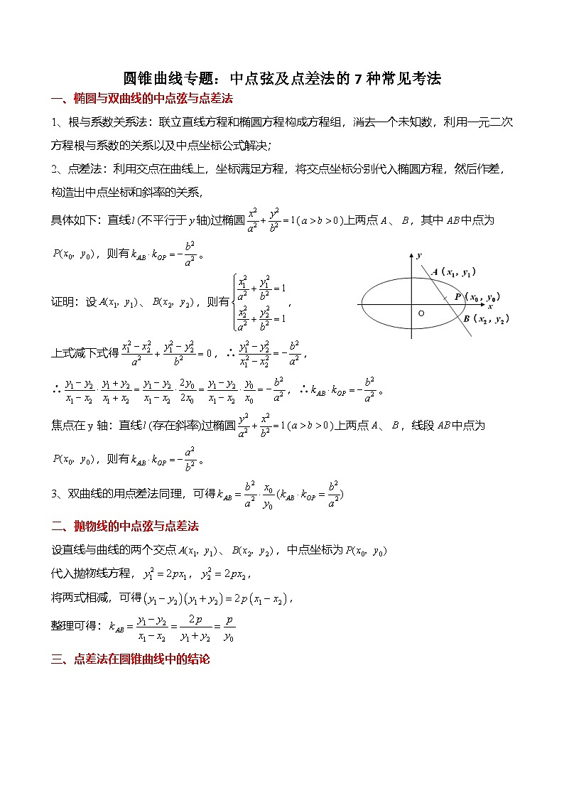 人教A版选择性必修一高二数学上册期末复习  圆锥曲线专题：中点弦及点差法的7种常见考法（原卷版）第1页